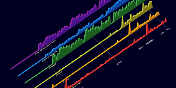 Open sourcing our Flutter Web Data Visualization